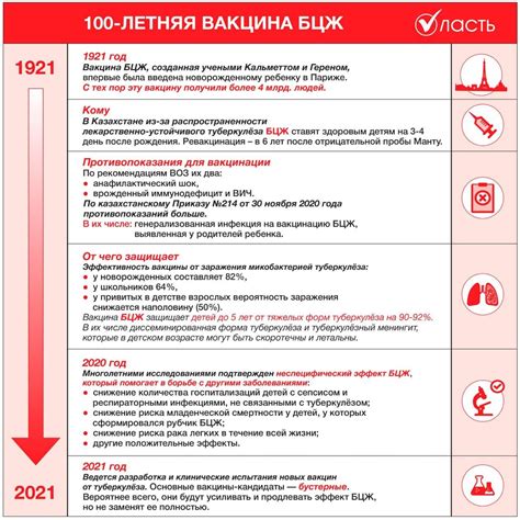 Как происходит прививка? Насколько она безопасна и эффективна?