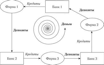 Как происходит процесс создания денег в современной экономической системе