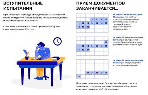 Как происходит расчет рейтинга поступления в вуз 2023