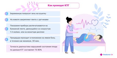 Как проходит процедура КТГ