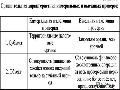 Как проходит процесс проверки заявки