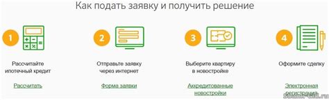 Как проходит процесс рассмотрения заявки на ипотеку