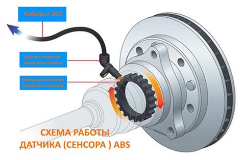 Как работает аккорд датчика ABS