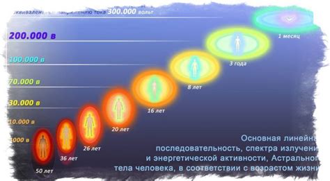 Как работает астральное тело?