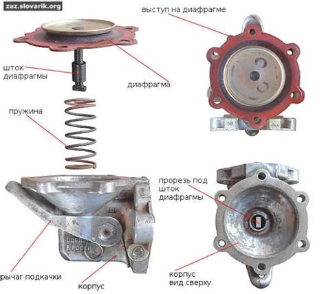 Как работает бензонасос на ВАЗ 2115