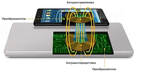 Как работает беспроводная зарядка мигает желтым?