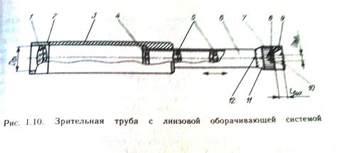 Как работает верхняя труба