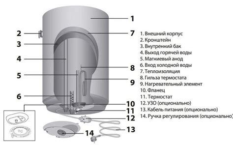 Как работает водонагреватель на 30 литров: полезная информация