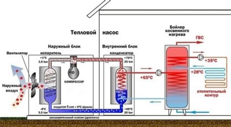 Как работает воздух-водяной тепловой насос для отопления дома