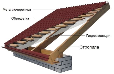 Как работает гидроизоляция Церезит для кровли