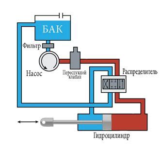 Как работает гидросистема