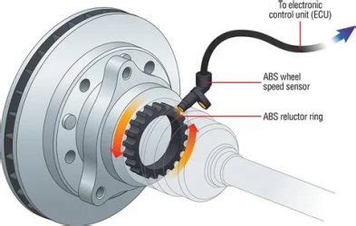 Как работает датчик ABS