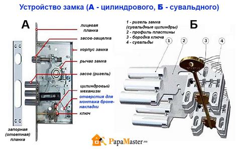 Как работает дверной замок с ручкой: подробное объяснение