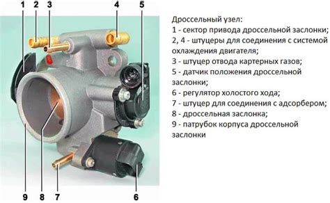 Как работает заслонка печки ВАЗ 2112 16 клапанов