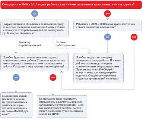 Как работает и что нужно знать