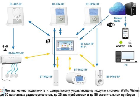 Как работает климат контроль в охлаждении помещения