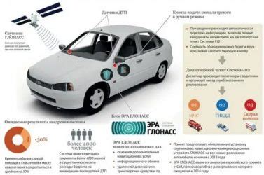 Как работает кнопка ГЛОНАСС в автомобиле