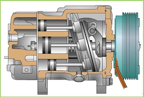 Как работает компрессор кондиционера автомобиля РАВ 4
