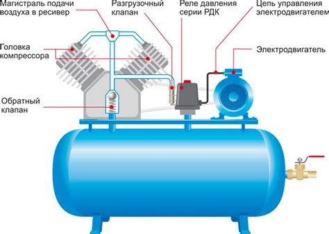 Как работает компрессор холодильника: процесс создания холода