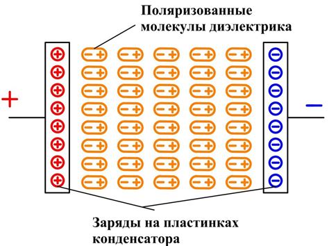 Как работает конденсатор