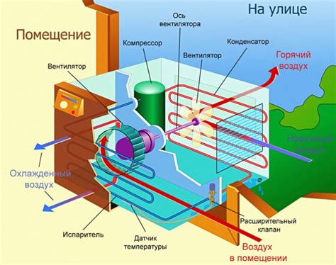 Как работает кондиционер и почему возникает осушение в помещении?