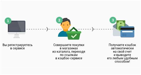 Как работает кэшбэк