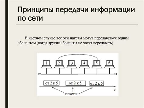 Как работает линк: принципы передачи информации