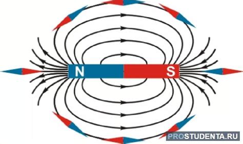 Как работает магнитное поле постоянного магнита