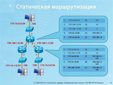 Как работает маршрутизация в роутере