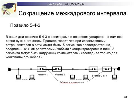 Как работает метод CSMA/CD