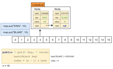 Как работает метод Math random в Java