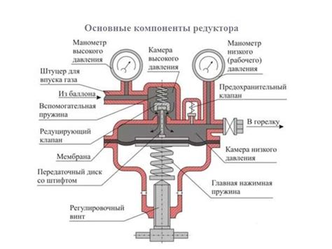 Как работает механизм свечения газа?