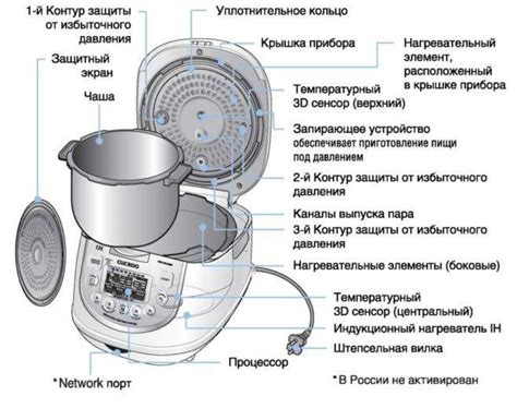 Как работает мультиварка