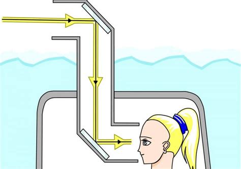 Как работает перископ и как его использовать