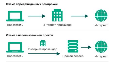 Как работает прокси-сервер и основные принципы выбора