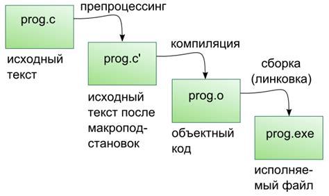 Как работает процесс компиляции стилей в JSSB