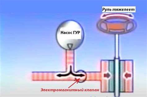 Как работает процесс смачивания сапуна