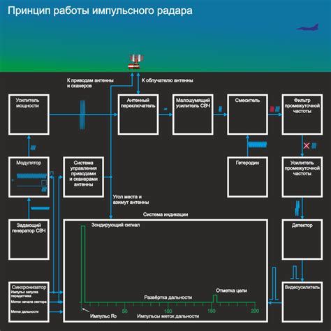 Как работает радар кордона: основные принципы и особенности