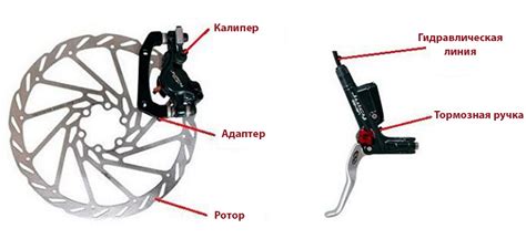 Как работает ручка тормоза на велосипеде