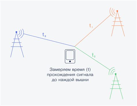 Как работает сгущение