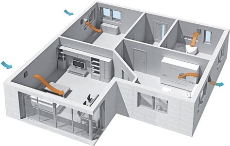 Как работает система вентиляции в квартире