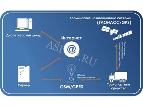 Как работает система навигации ГЛОНАСС