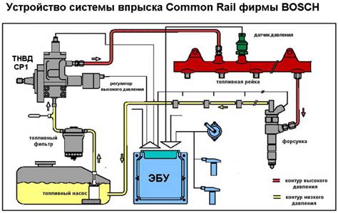 Как работает система обезледенения