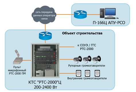 Как работает система оповещения об заполненной памяти