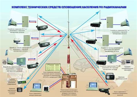 Как работает система оповещения о балансе телефона