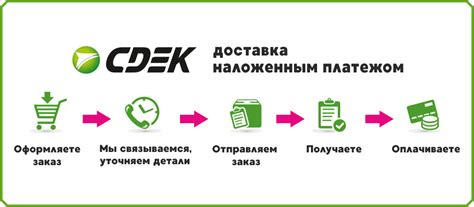 Как работает система отслеживания СДЭК