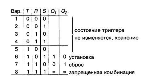 Как работает таблица истинности RS-триггера?