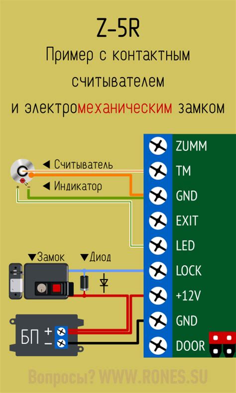 Как работает тач-мемори?