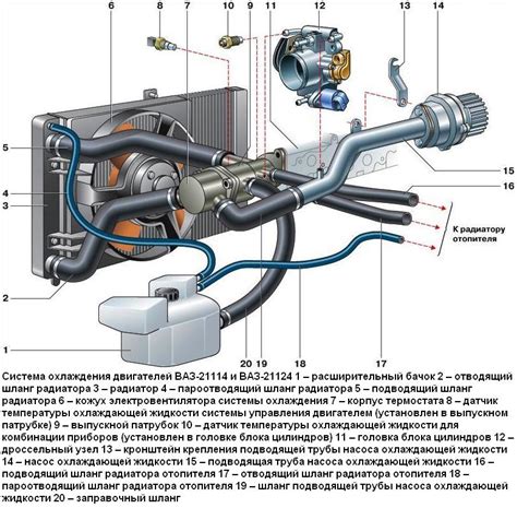 Как работает термостат в ВАЗ 2114