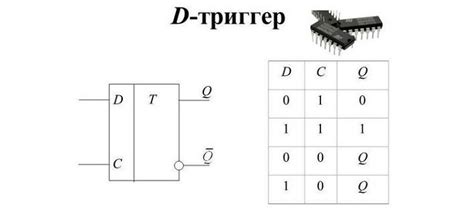 Как работает триггер на примере D-триггера